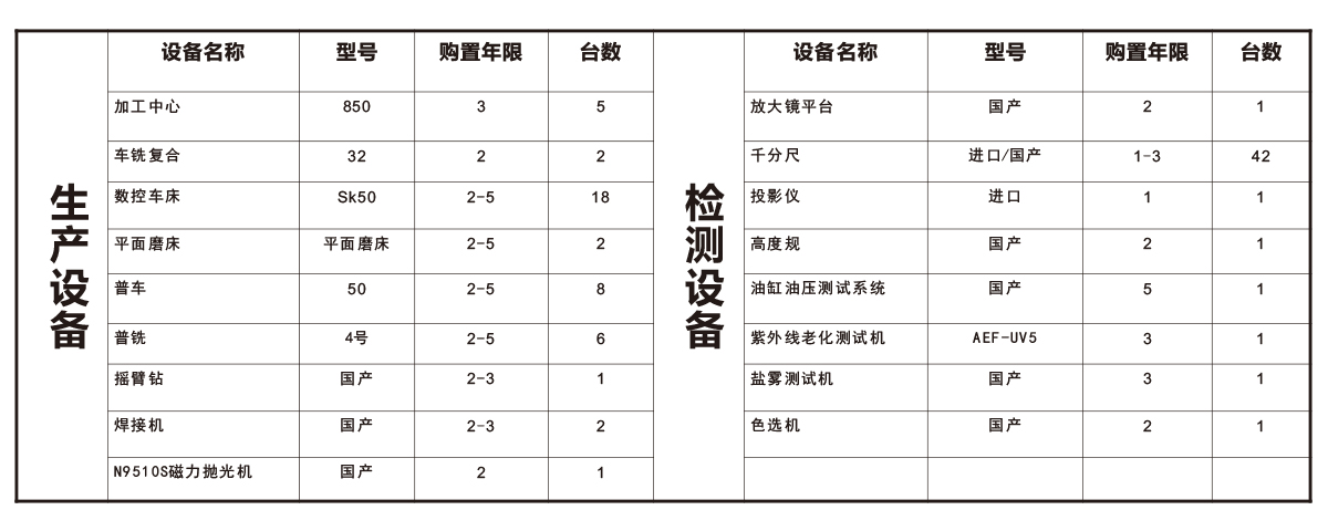 生產設備與檢測設備清單